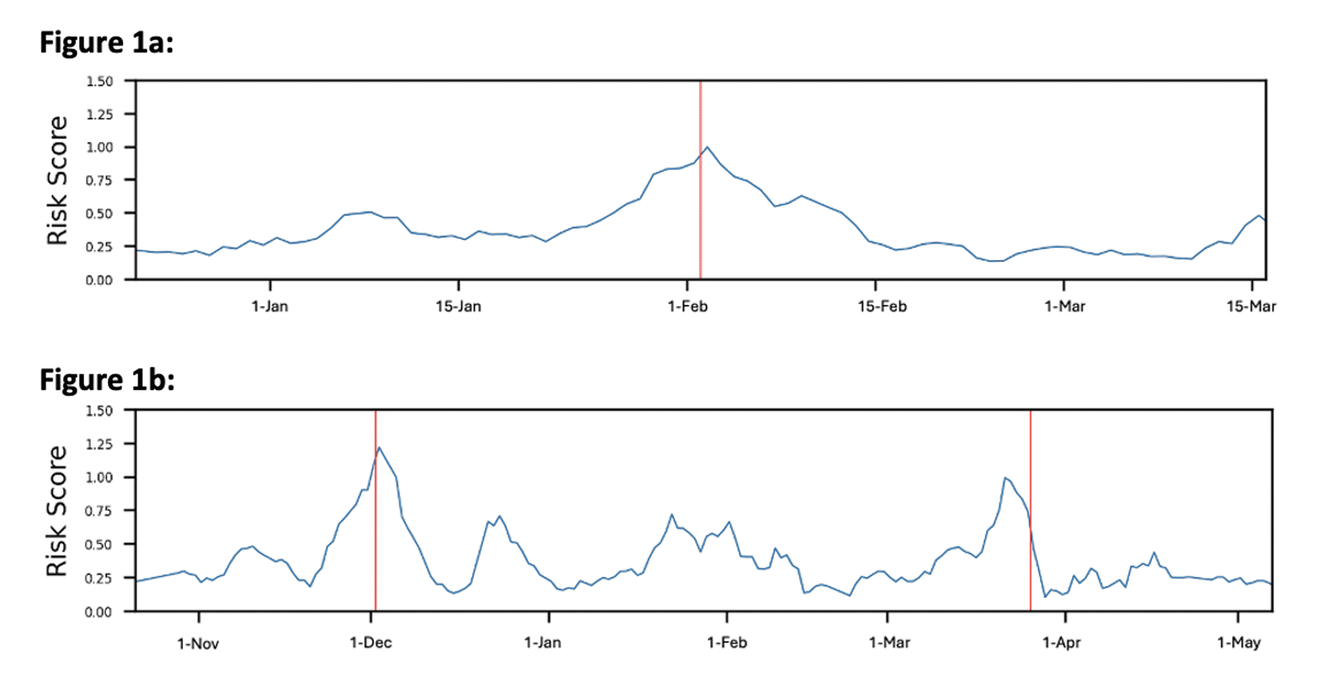 Monitoring for early warning signs of asthma attacks and response to treatment with oral corticosteroids using the Albus Home contactless monitoring system.
