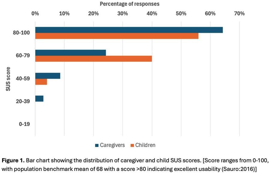 Usability Assessment Of Albus Home Contactless Device For Long Term Nocturnal Monitoring In Children With Asthma