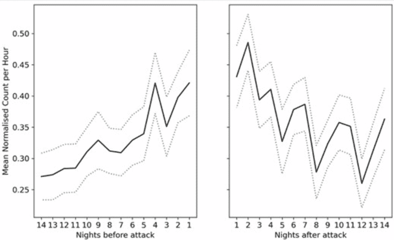 Novel Digital Biomarker for Objective Monitoring of Attack Risk and Response to Treatment in Children With Asthma