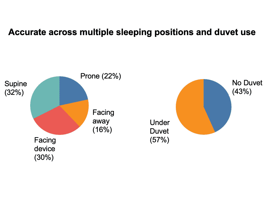 Contactless Heart Rate (HR) Monitoring: Accuracy of the Albus Home Bedside Device Against Electrocardiography (ECG/EKG)